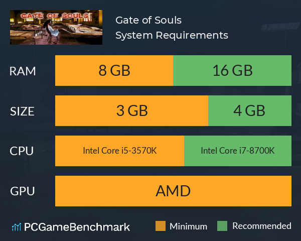 Gate of Souls System Requirements PC Graph - Can I Run Gate of Souls Gate of Souls System Requirements PC Graph - Can I Run Gate of Souls