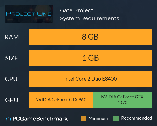 Gate Project System Requirements PC Graph - Can I Run Gate Project Gate Project System Requirements PC Graph - Can I Run Gate Project