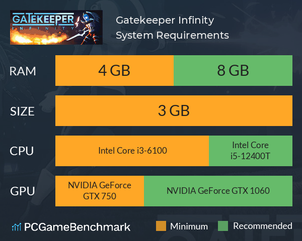 Gatekeeper: Infinity System Requirements PC Graph - Can I Run Gatekeeper: Infinity