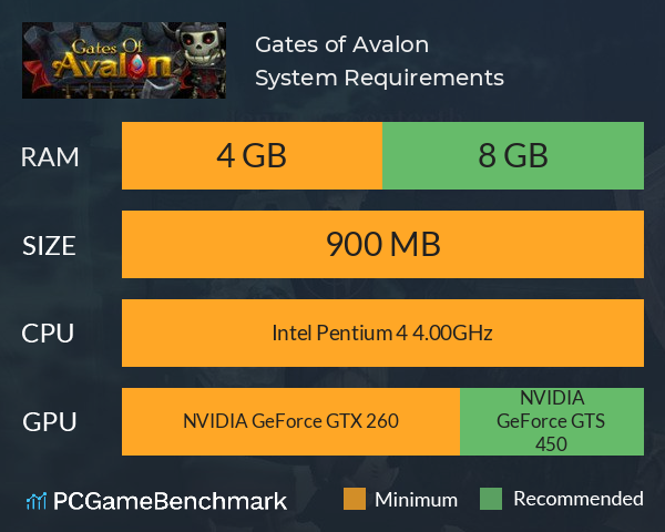 Gates of Avalon System Requirements PC Graph - Can I Run Gates of Avalon