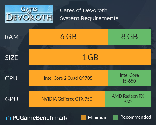 Gates of Devoroth System Requirements PC Graph - Can I Run Gates of Devoroth