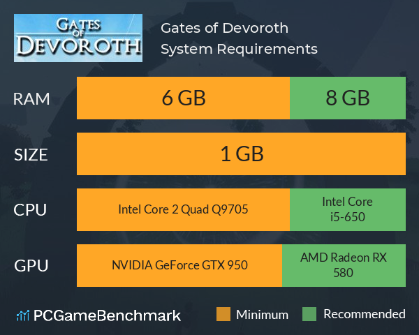 Gates of Devoroth System Requirements PC Graph - Can I Run Gates of Devoroth Gates of Devoroth System Requirements PC Graph - Can I Run Gates of Devoroth