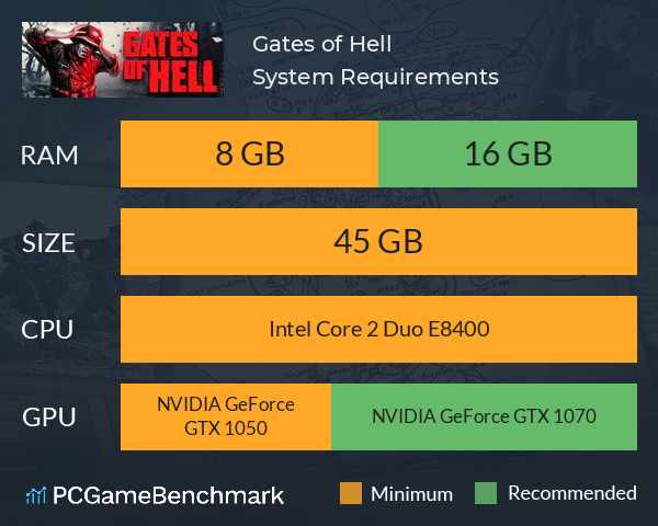 Gates of Hell System Requirements PC Graph - Can I Run Gates of Hell