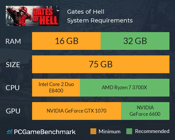 Gates of Hell System Requirements PC Graph - Can I Run Gates of Hell