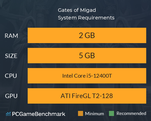 Gates of Migad System Requirements PC Graph - Can I Run Gates of Migad Gates of Migad System Requirements PC Graph - Can I Run Gates of Migad