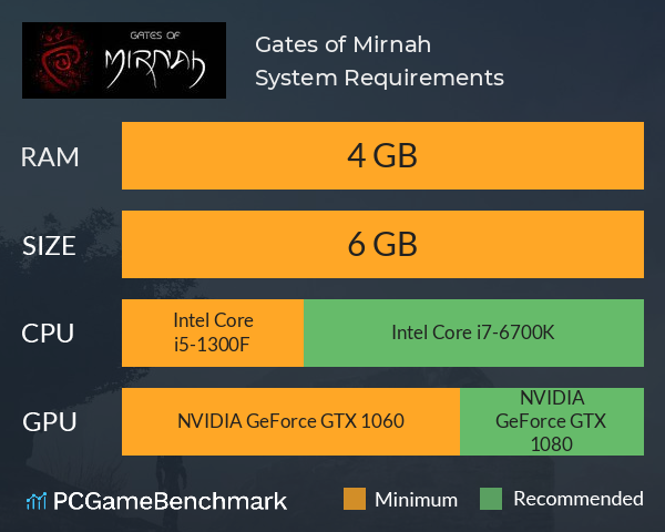 Gates of Mirnah System Requirements PC Graph - Can I Run Gates of Mirnah Gates of Mirnah System Requirements PC Graph - Can I Run Gates of Mirnah