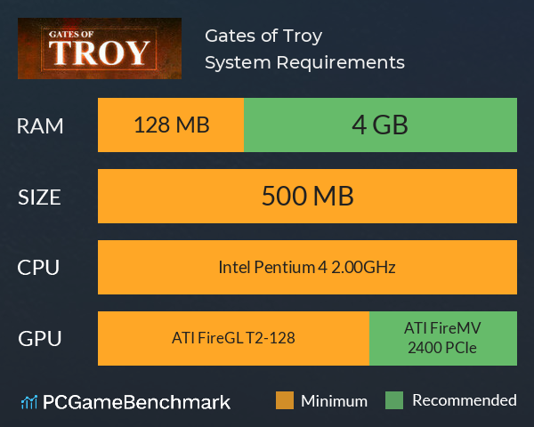 Gates of Troy System Requirements PC Graph - Can I Run Gates of Troy