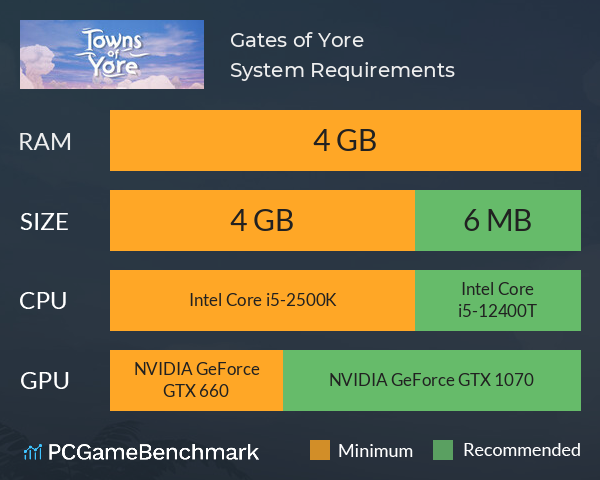 Gates of Yore System Requirements PC Graph - Can I Run Gates of Yore Gates of Yore System Requirements PC Graph - Can I Run Gates of Yore