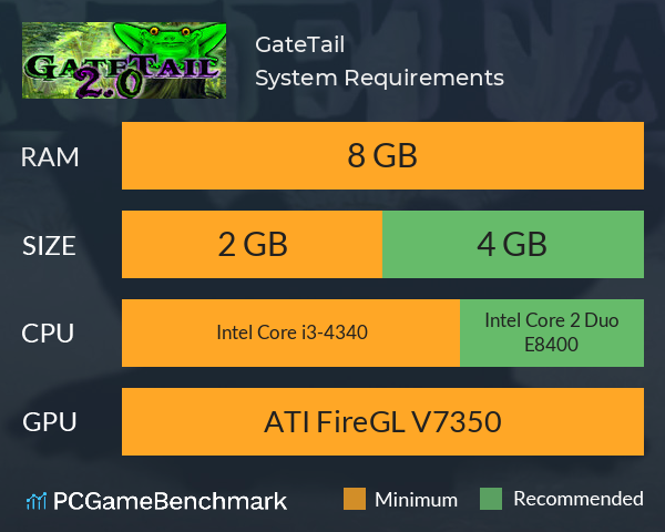 GateTail System Requirements PC Graph - Can I Run GateTail GateTail System Requirements PC Graph - Can I Run GateTail