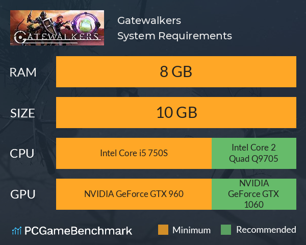 Gatewalkers System Requirements PC Graph - Can I Run Gatewalkers