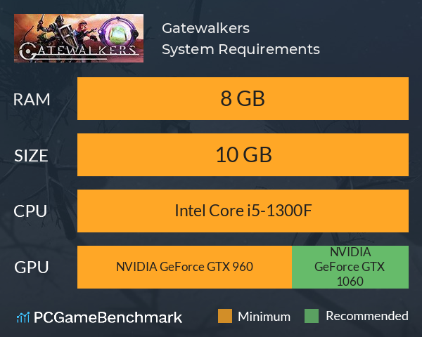 Gatewalkers System Requirements PC Graph - Can I Run Gatewalkers