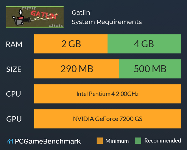 Gatlin' System Requirements PC Graph - Can I Run Gatlin'