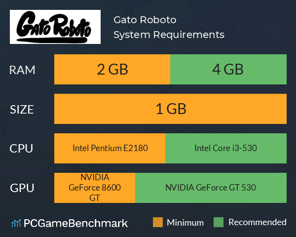 Gato Roboto System Requirements PC Graph - Can I Run Gato Roboto