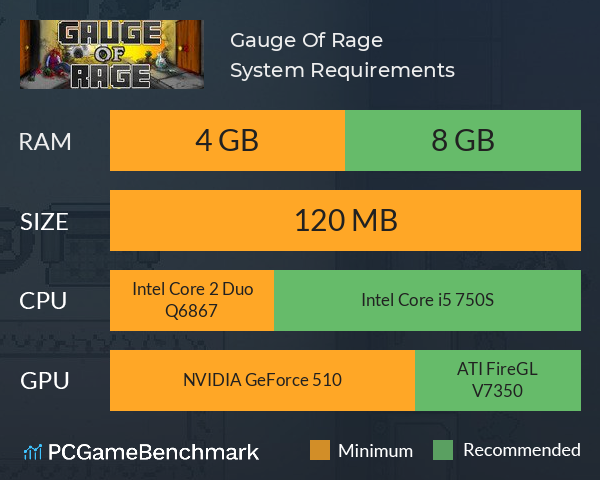 Gauge Of Rage System Requirements PC Graph - Can I Run Gauge Of Rage Gauge Of Rage System Requirements PC Graph - Can I Run Gauge Of Rage