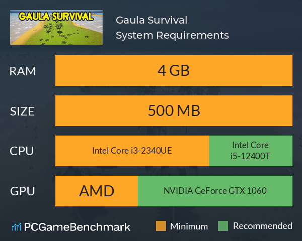 Gaula Survival System Requirements PC Graph - Can I Run Gaula Survival