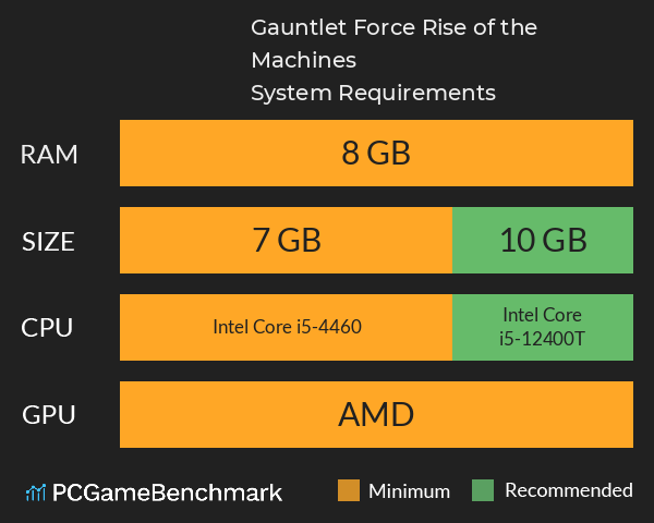 Gauntlet Force: Rise of the Machines System Requirements PC Graph - Can I Run Gauntlet Force: Rise of the Machines Gauntlet Force: Rise of the Machines System Requirements PC Graph - Can I Run Gauntlet Force: Rise of the Machines