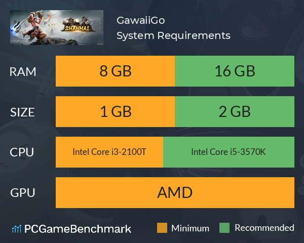 GawaiiGo System Requirements PC Graph - Can I Run GawaiiGo GawaiiGo System Requirements PC Graph - Can I Run GawaiiGo