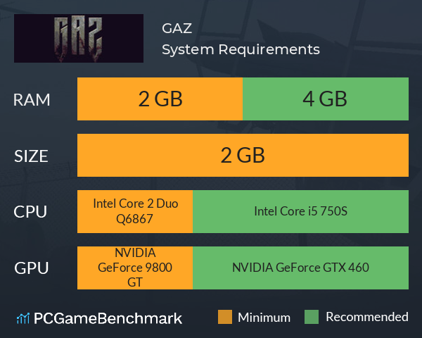GAZ System Requirements PC Graph - Can I Run GAZ GAZ System Requirements PC Graph - Can I Run GAZ