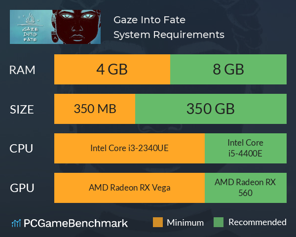 Gaze Into Fate System Requirements PC Graph - Can I Run Gaze Into Fate