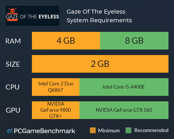 Gaze Of The Eyeless System Requirements PC Graph - Can I Run Gaze Of The Eyeless