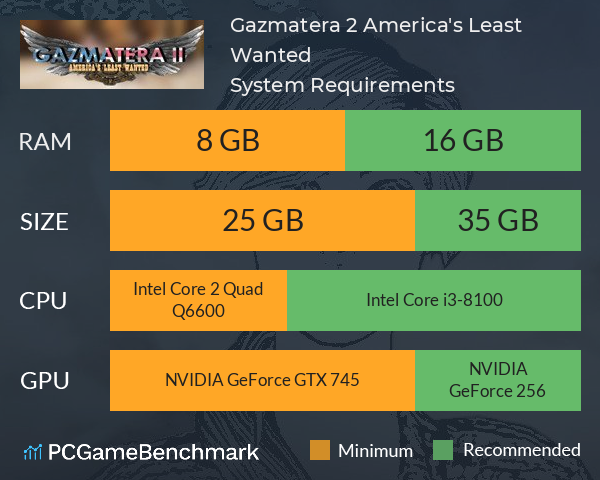 Gazmatera 2 America's Least Wanted System Requirements PC Graph - Can I Run Gazmatera 2 America's Least Wanted