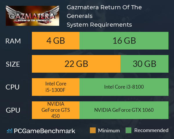 Gazmatera: Return Of The Generals System Requirements PC Graph - Can I Run Gazmatera: Return Of The Generals Gazmatera: Return Of The Generals System Requirements PC Graph - Can I Run Gazmatera: Return Of The Generals