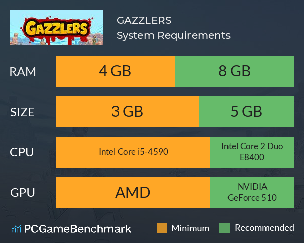 GAZZLERS System Requirements PC Graph - Can I Run GAZZLERS