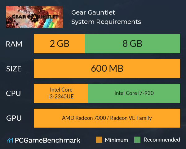 Gear Gauntlet System Requirements PC Graph - Can I Run Gear Gauntlet