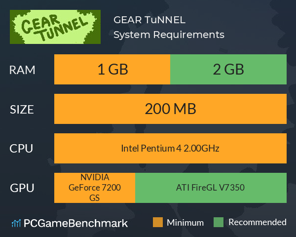 GEAR TuNNEL System Requirements PC Graph - Can I Run GEAR TuNNEL GEAR TuNNEL System Requirements PC Graph - Can I Run GEAR TuNNEL
