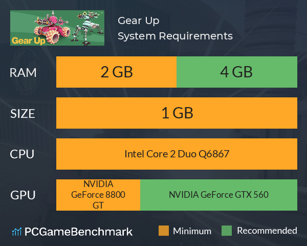Gear Up System Requirements PC Graph - Can I Run Gear Up Gear Up System Requirements PC Graph - Can I Run Gear Up
