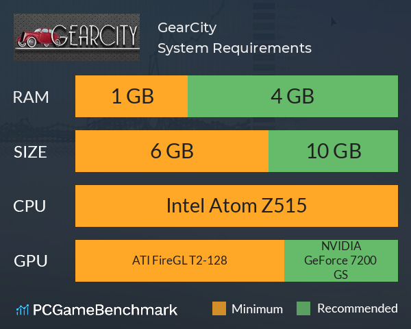 GearCity System Requirements PC Graph - Can I Run GearCity