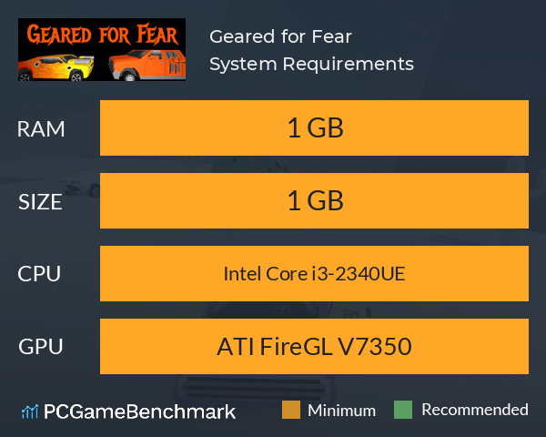 Geared for Fear System Requirements PC Graph - Can I Run Geared for Fear Geared for Fear System Requirements PC Graph - Can I Run Geared for Fear