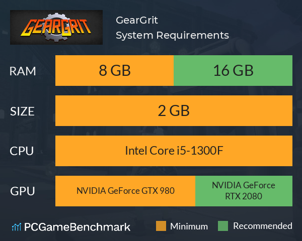 GearGrit System Requirements PC Graph - Can I Run GearGrit