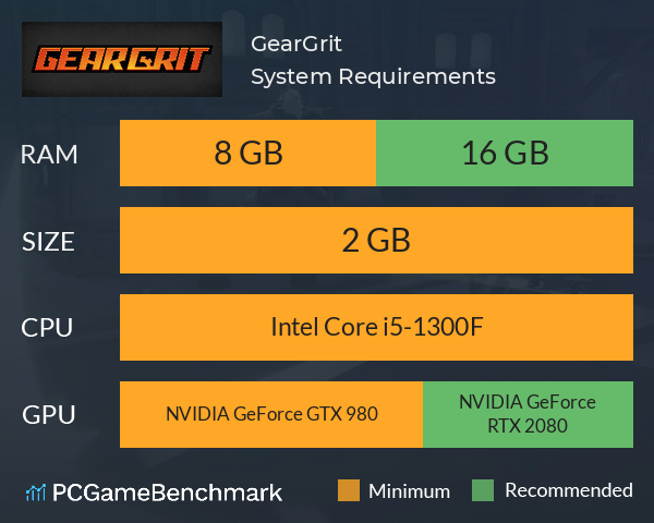 GearGrit System Requirements PC Graph - Can I Run GearGrit