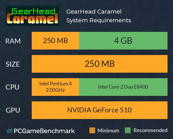 GearHead Caramel System Requirements PC Graph - Can I Run GearHead Caramel