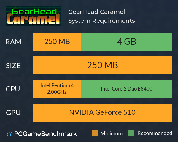GearHead Caramel System Requirements PC Graph - Can I Run GearHead Caramel GearHead Caramel System Requirements PC Graph - Can I Run GearHead Caramel