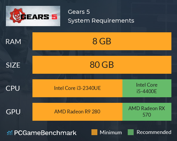 Gears 5 System Requirements PC Graph - Can I Run Gears 5