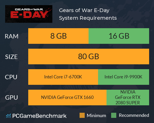Gears of War: E-Day System Requirements PC Graph - Can I Run Gears of War: E-Day Gears of War: E-Day System Requirements PC Graph - Can I Run Gears of War: E-Day