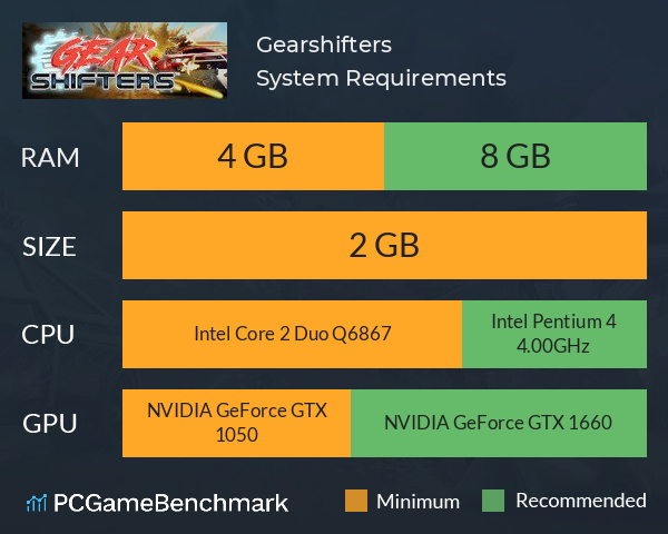 Gearshifters System Requirements PC Graph - Can I Run Gearshifters