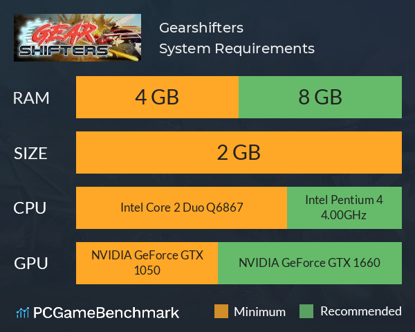 Gearshifters System Requirements PC Graph - Can I Run Gearshifters Gearshifters System Requirements PC Graph - Can I Run Gearshifters