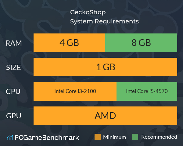 GeckoShop System Requirements PC Graph - Can I Run GeckoShop GeckoShop System Requirements PC Graph - Can I Run GeckoShop