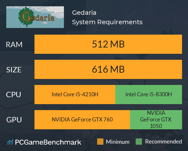 Gedaria System Requirements PC Graph - Can I Run Gedaria