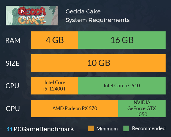Gedda Cake System Requirements PC Graph - Can I Run Gedda Cake Gedda Cake System Requirements PC Graph - Can I Run Gedda Cake