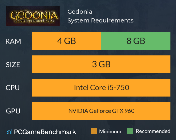 Gedonia System Requirements PC Graph - Can I Run Gedonia Gedonia System Requirements PC Graph - Can I Run Gedonia