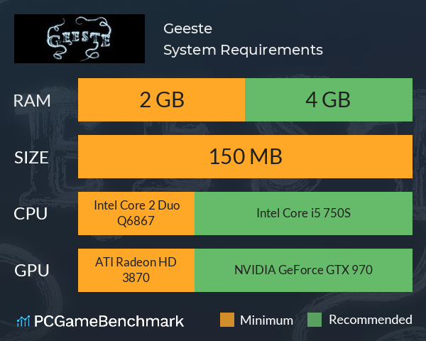 Geeste System Requirements PC Graph - Can I Run Geeste