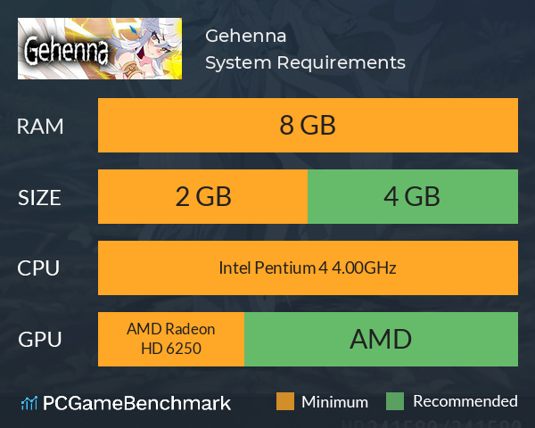 Gehenna System Requirements PC Graph - Can I Run Gehenna