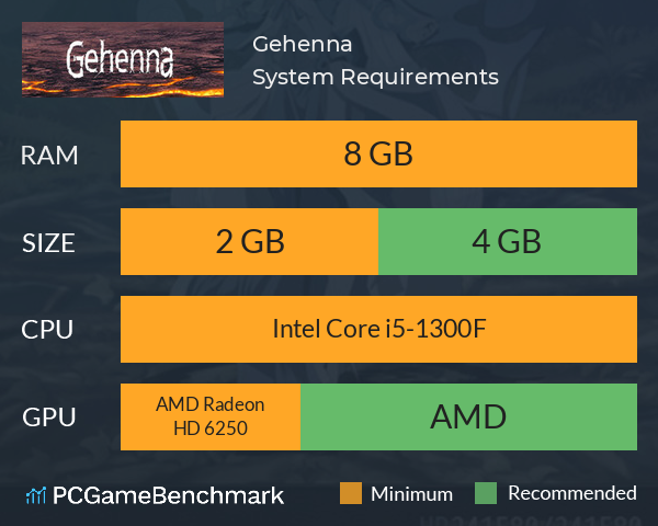 Gehenna System Requirements PC Graph - Can I Run Gehenna