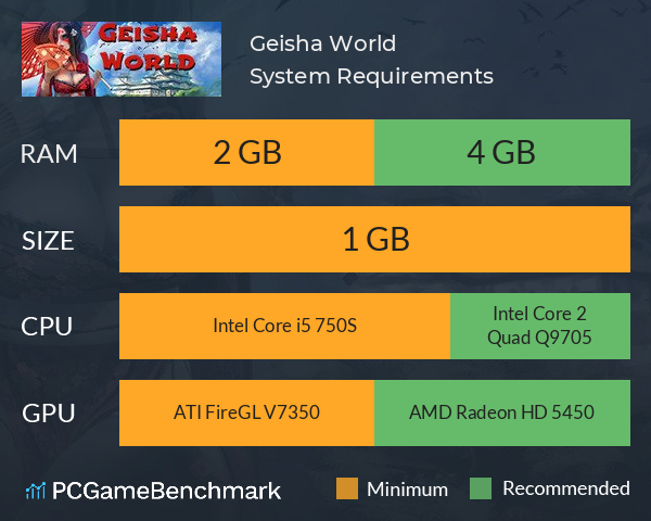 Geisha World System Requirements PC Graph - Can I Run Geisha World