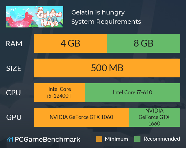 Gelatin is hungry System Requirements PC Graph - Can I Run Gelatin is hungry Gelatin is hungry System Requirements PC Graph - Can I Run Gelatin is hungry