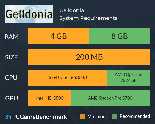 Gelldonia System Requirements PC Graph - Can I Run Gelldonia